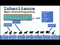 How Constructors Work with Inheritance in Object Oriented Programming