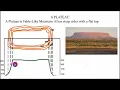 PRACTICAL GEOGRAPHY MAP WORK LESSON THREE