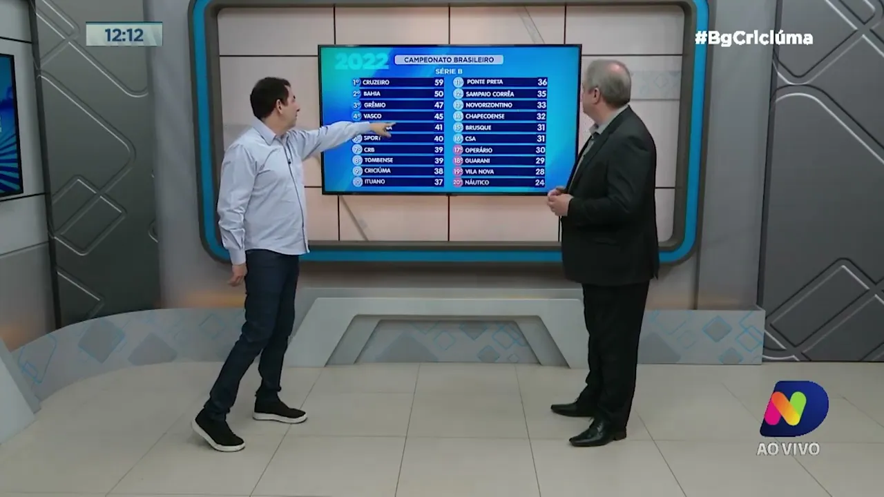 Renato Semensati: Criciúma fez bonito no Mineirão lotado