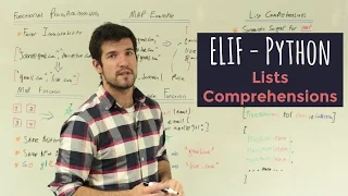 ELI5 Python - List Comprehensions