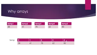 Java Arrays Part1