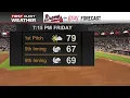 Beautiful weather forecast projected for Braves home opener