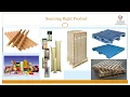 Total Packaging Solution - Our Products