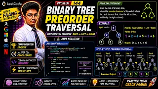 LeetCode 144 Binary Tree Preorder Traversal Java Solution Explained Step-by-Step