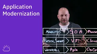Application Modernization Three Transformations at Once