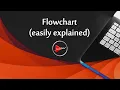 What is Flowchart Definition Common Symbols and Importance