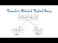 Leetcode Question 33 Search in Rotated Sorted Array in Javascript