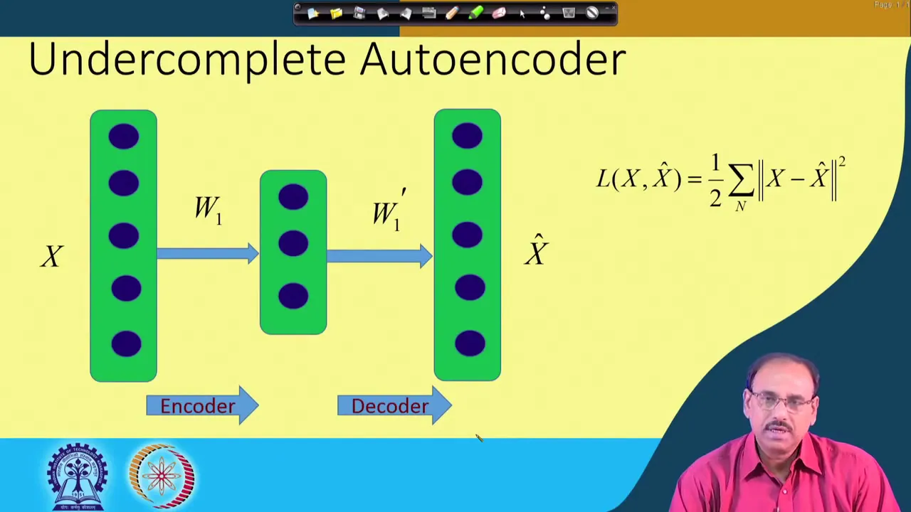 Lecture 29 Autoencoder Vs PCA I