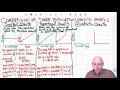 Modeling and Simulation in Python - Chapters 6 7