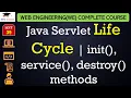 L39 Java Servlet Life Cycle init service destroy methods Web Technology Lectures