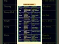 Word Power Synonyms and Antonyms Chart