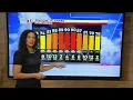 Forecast July 15 2019