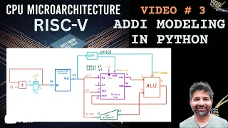 RISCV MicroArchitecture - 3
