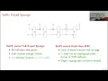 Download Lagu Security of the Suffix Keyed Sponge