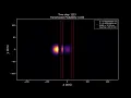 5 Numerical Simulation of Quantum Tunneling 2D - 10nm