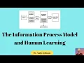 HUMAN LEARNING INFORMATION PROCESSING MODEL