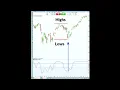 The STOCHASTIC OSCILLATOR For Traders Quick Tutorial