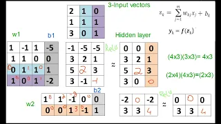 4 Multiple Inputs ANN ANN Calculation with ReLU Activation Neural Network From Scratch In Python