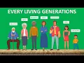 Generations Comparison 1901-2024