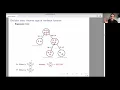 Introduction to decision trees