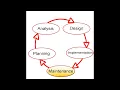 Introduction To Software Development LifeCycle What Is Software Development