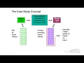 Excel Case Study Cantilever Beam Part 1 - Spreadsheet Setup