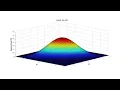 Financial Engineering The Multivariate Normal Distributions