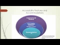 PARCC Training 1 Spring 2016 Preparation and Security Training MS 2