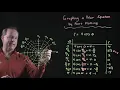 Graphing a Polar Equation by Point Plotting