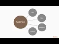 Learning Angular 7 Learn How Services Work and Create Your First Service packtpub com