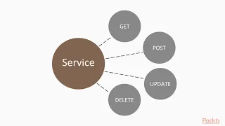 Learning Angular 7 Learn How Services Work and Create Your First Service packtpub com