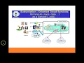 01 Ct U1s1 P1 Defining Cloud And Cloud Computing Reference Model