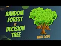 Random Forest in Python Learn to Code and Compare with Decision Trees Machine Learning Projects