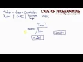 Java Design Patterns and Architecture Part 4