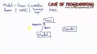 Java Design Patterns and Architecture Part 4