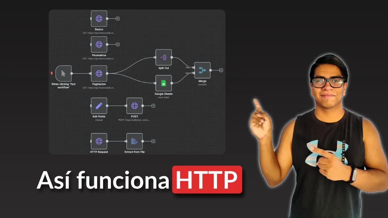 Cómo usar el nodo HTTP en n8n - Guía detallada (Métodos, JSON, paginación)