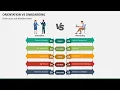 Orientation vs Onboarding Animated PPT Template