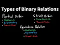 Partial Order Strict Orders and Equivalence Relations - Discrete Math