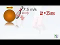2 4 d Force-time graphs for IB Physics