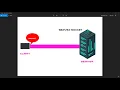 Socket and Server socket explained