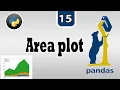 Area Plot in Pandas