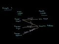 IB Mathematics Functions L1 Introduction to Functions