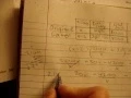 1 Abeka Algebra 2 II Word Problems w 1 variable not quadratic