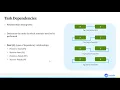 Tasks and Task Dependencies