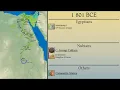 The History of Ancient Egypt Nubia 18000-323 BCE