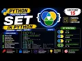 Python Sets Complete Guide for Beginners Lecture 15