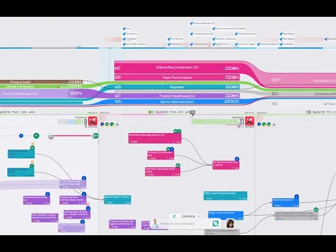 watch Everview video