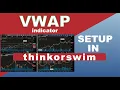 thinkorswim VWAP setup How to add Volume Weighted Average Price to TOS