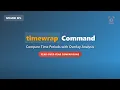 Splunk Timewrap Command Tutorial Master Time Period Comparisons Year-over-Year Analysis