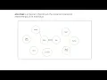 Creating an eco map